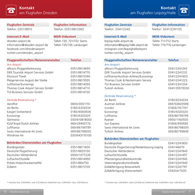 Flugplan Inhaltsseite